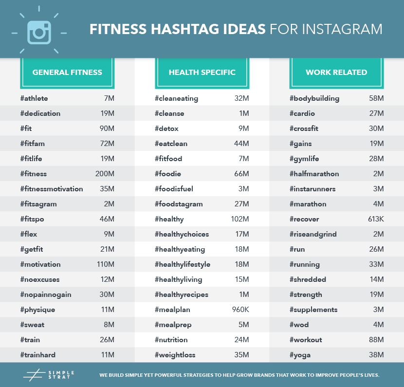 All The Instagram Fitness Hashtags You Need to Know